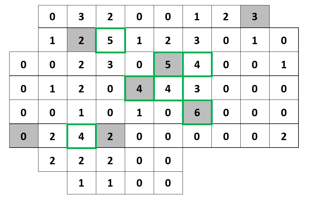 RTCFC Trivial Example