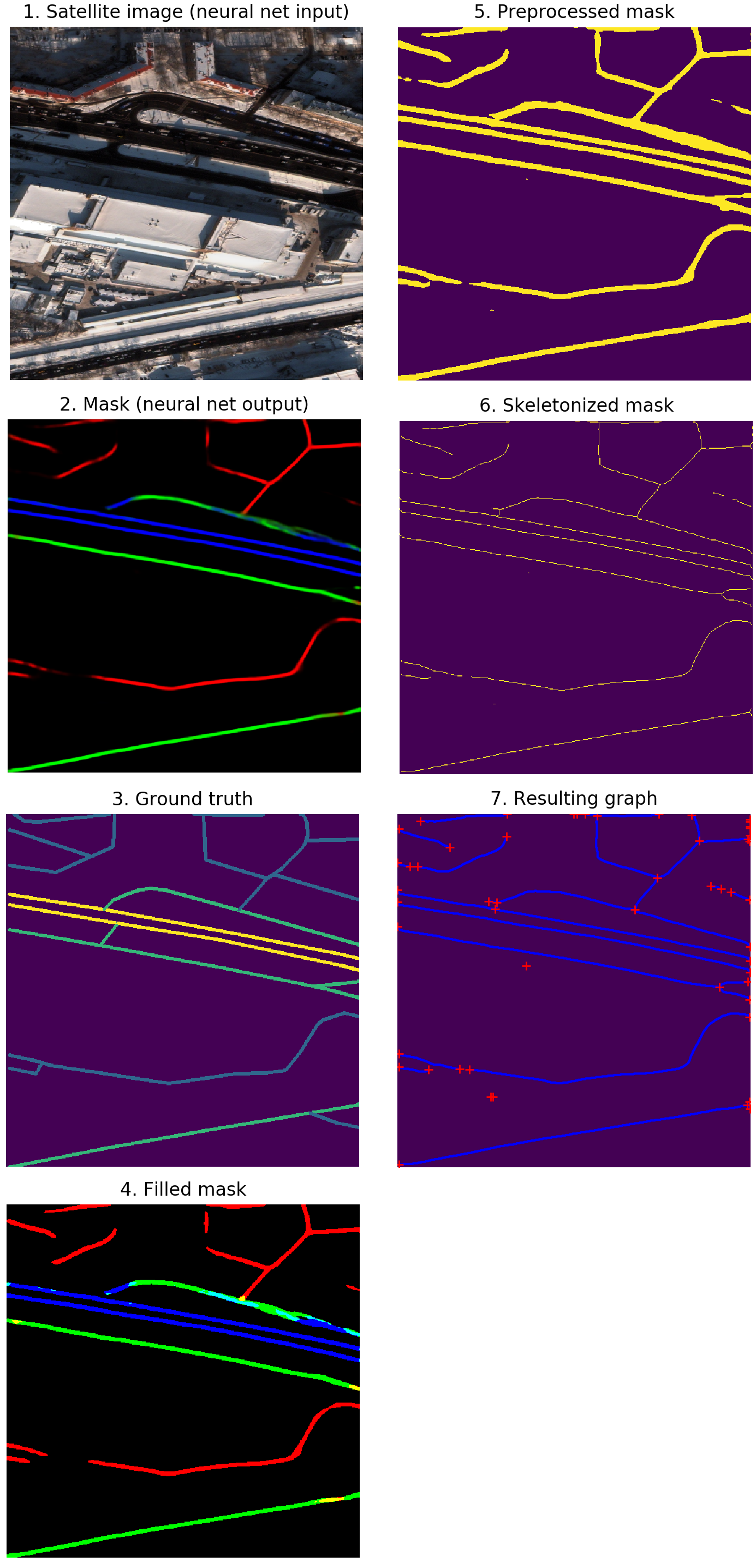 SpaceNet5 Solution